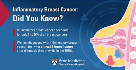 inflammatory breast cancer the subtle form of breast cancer chester county hospital penn