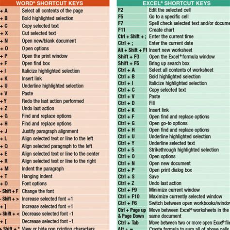 Windows Pc Computer Keyboard Special Character Chart Poster Etsy Hot