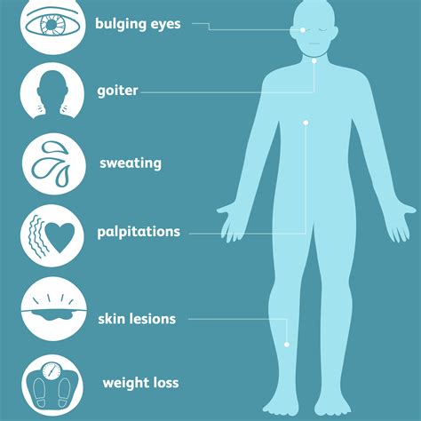Graves Disease Skin Conditions
