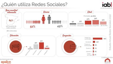 Cuáles son las redes sociales más utilizadas en España en Skynet Systems SL