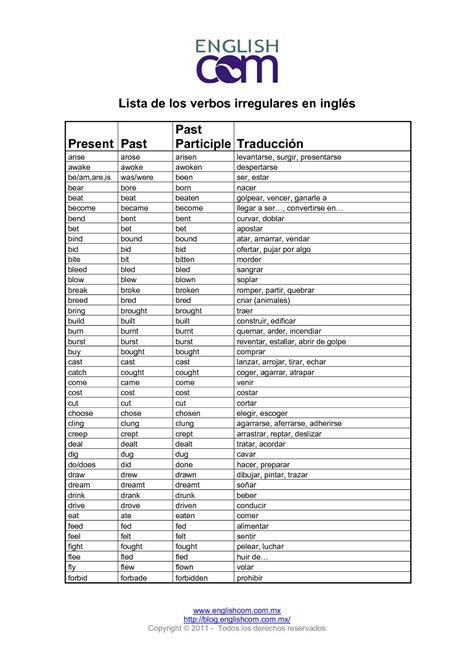 Lista De Verbos Irregulares En Ingles Y Su Significado Mayoria Lista Images