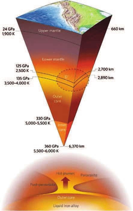 3 Cross Section Of The Earths Interior Showing A The Lower Mantle