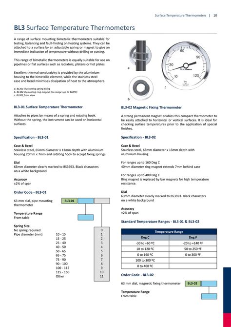 British Rototherm Thermometer Product Catalogue By Jonathan Grimes Issuu