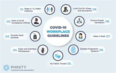 An official website of the national institutes of health. COVID-19 Occupational Health and Safety Measures in ...