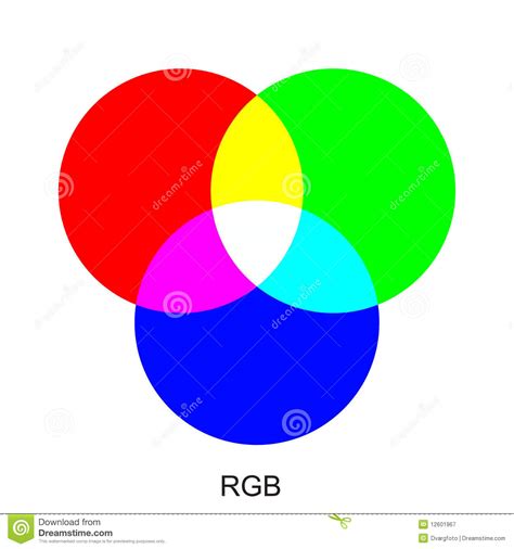 Rgb Color Modes Royalty Free Stock Photography Image 12601967