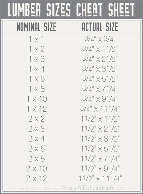 Nominal Wood Size Chart X