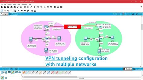 Vpn Tunneling Configuration In Multiple Network Using Packet Tracer