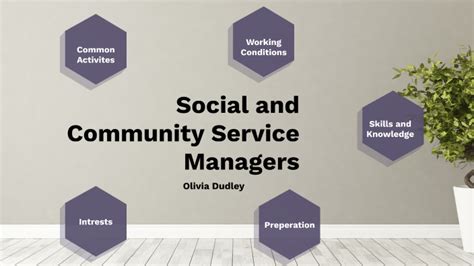 Social And Community Service Managers By Olivia Dudley