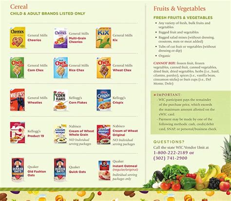 Delaware WIC Food List