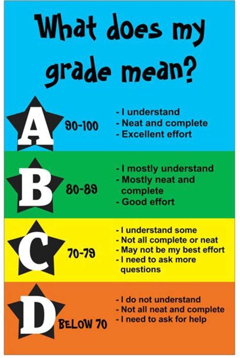 What Does E Mean In Kindergarten Grades