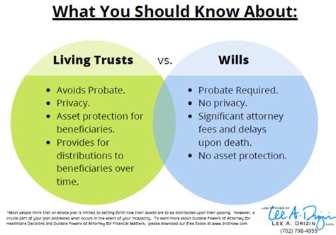 living trusts v wills · drizin law blog