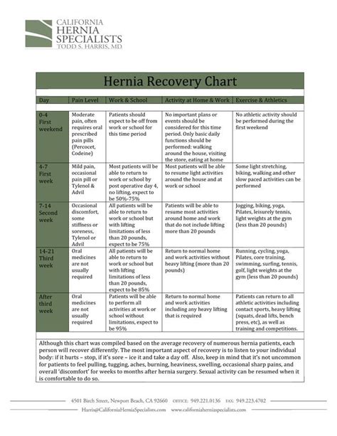 Hernia Recovery Chart Workout At Work Nursing Flashcards Umbilical