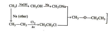 Chemical shift anisotropy & multidimensional recoupling for uniformly labeled proteins. Diethylether Chemeical Shift / Interpreting C 13 Nmr ...