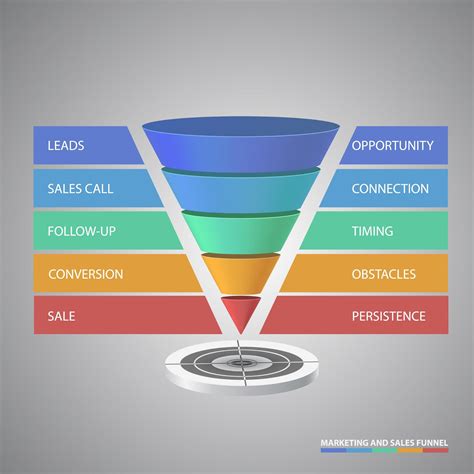Ecommerce Conversion Funnel A Simple Guide To Get More Sales
