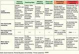 Types Of Leadership And Management Styles Pictures