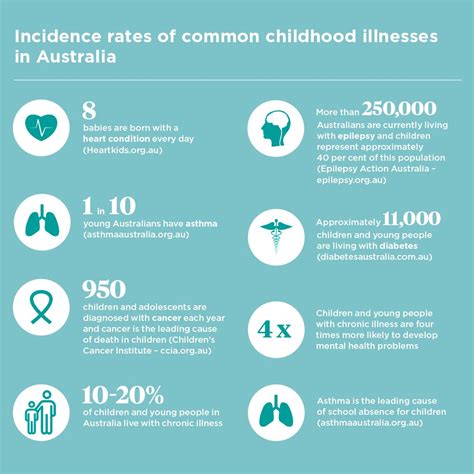 Chronic Illness In Children And Young People Aps