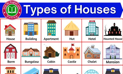 50 Different Types Of House With Names