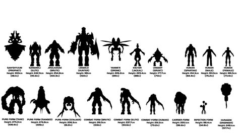 See full list on halopedia.org Determining the Real Sizes of Objects in Halo: 720p ...