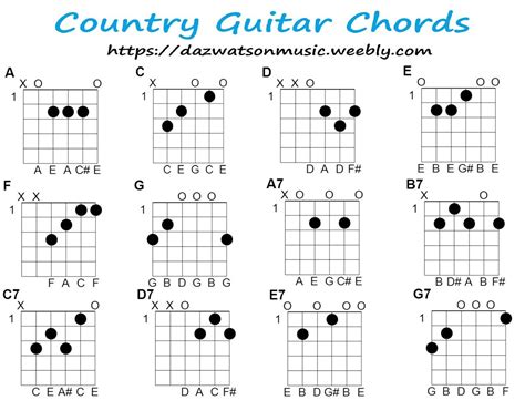 If you are a beginner guitar player you can learn easily how to play the guitar with these very easy songs of all genres. 300+ Free Easy Guitar Songs / Tabs & Tutorials ~ Sol-fa Notation in 2020 | Guitar chords, Guitar ...