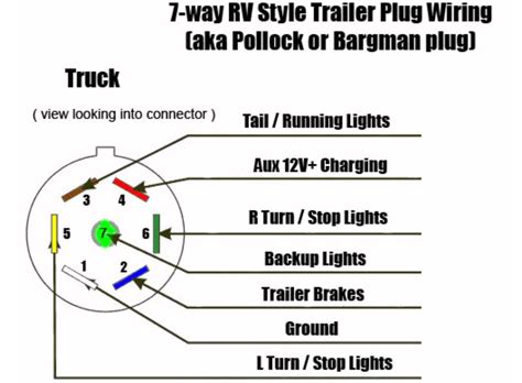 Parallel connection is more complex than the series one. Narva 12 Pin Trailer Plug Wiring Diagram