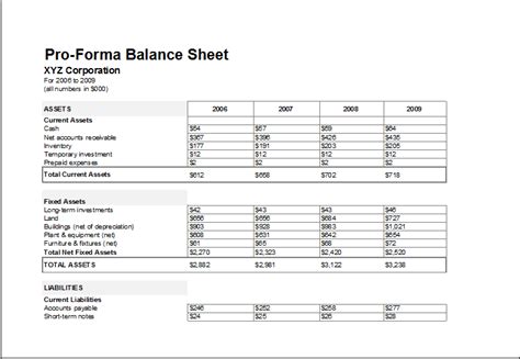 The statement shows what an entity owns (assets) and how much it owes (liabilities), as well as the amount invested in the business (equity). Proforma Balance Sheet Template for EXCEL | Excel Templates