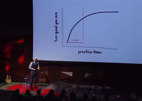 Ted Learn Anything In 20 Hours - Learn Anything in 20 Hours - Josh Kaufman Ted Talk (Video) - Third Monk