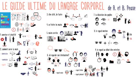 Langage Corporel Techniques De Communication Non Verbale Kakablog Net La Vraie Signification