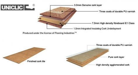 Cork Flooring On Concrete Slab Flooring Guide By Cinvex