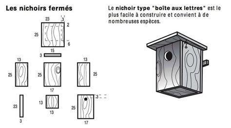 Fabriquer Un Nichoir Facile Le Guide BricoBistro Nichoir Maison Oiseaux Plan Nichoir