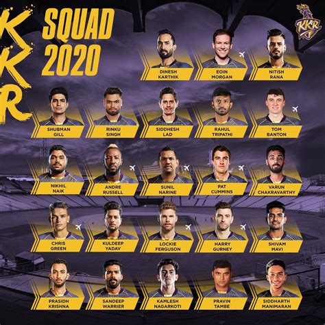 Kkr 2020 Players List Ipl 2020 Kolkata Knight Riders Full Squad Back