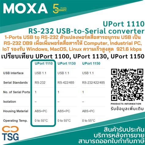 Moxa Uport 1110 Line Shopping