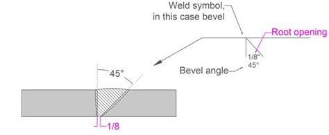 Welding Symbols Types Example Diagrams Free Pdf Charts Images