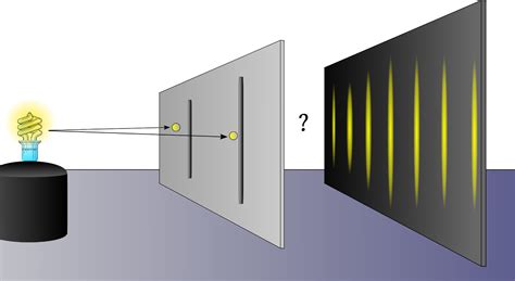 What Is The Double Slit Experiment¿que Es El Experimento De La Doble