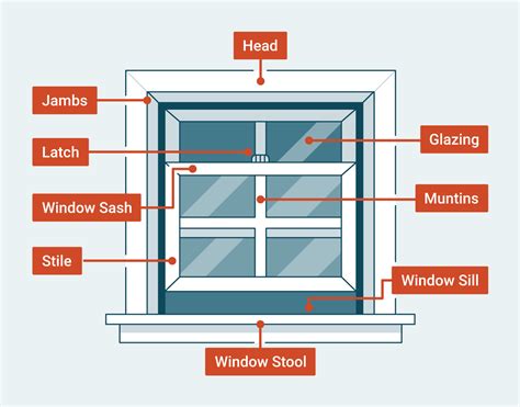 What Are The Parts Of A House Window