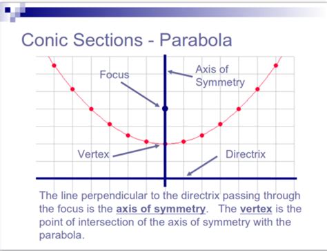 Conic Sections Parabola Complete Tutorial