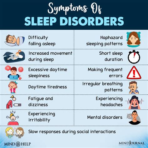 sleep disorders chart