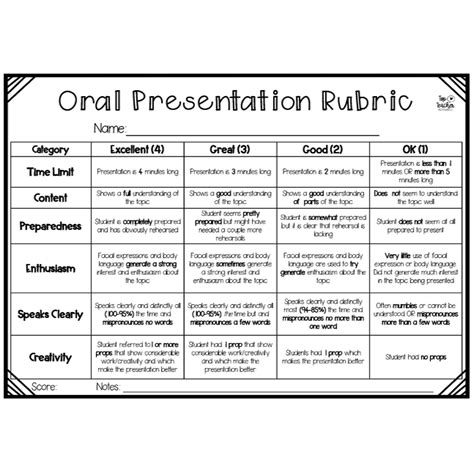 Oral Presentation Rubric Top Teacher