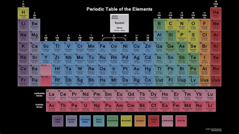 Periodic Table Wallpapers 1920x1080 Wallpaper Cave