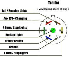 I'm trying to put a new 7 pin connector plug onto the trailer umbilical and i have a diagram for a configuration which doesn't match the tow vehicle's (2001 tahoe) color codes for turn lights, stop. Trailer Wiring Color Code Diagram, North American Trailers ... | Trailer wiring diagram, Color ...