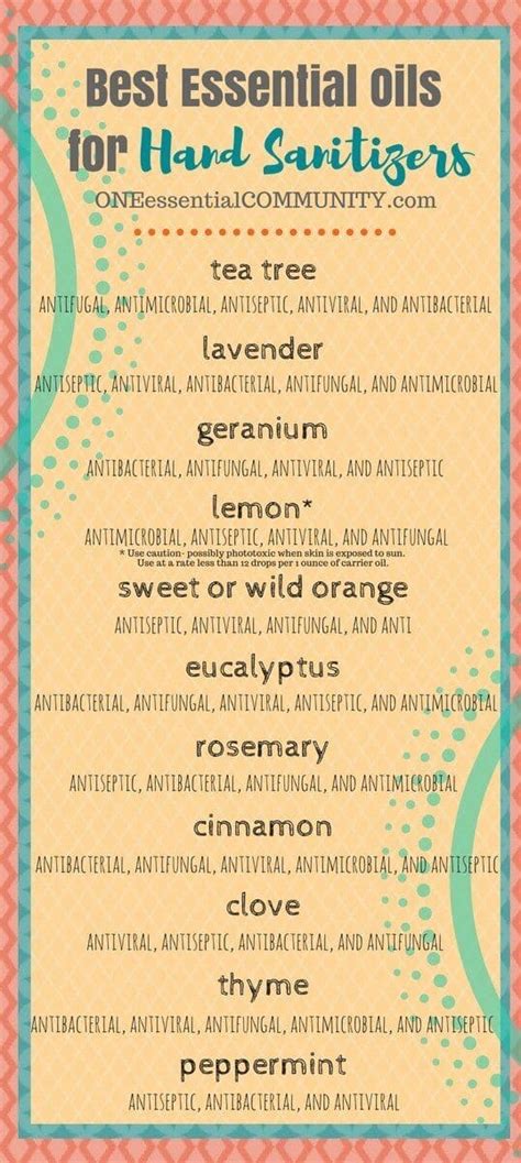 Learn which essential oils are best for antiseptic, antiviral click here get your free printable hand sanitizer labels and recipe cards. Hand Sanitizer Spray with essential oils - One Essential ...
