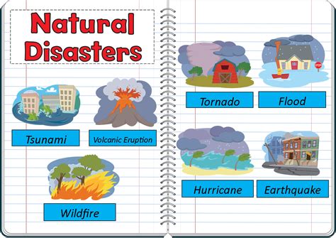 Natural Disasters Science Notebook Interactive Science Notebook