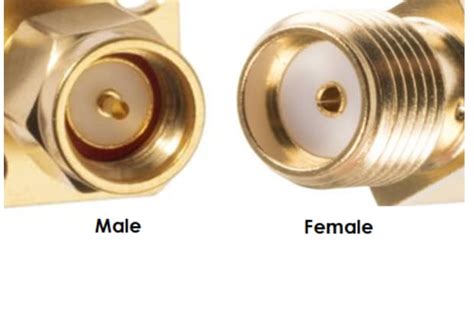 A Complete Guide To Coaxial Connectors