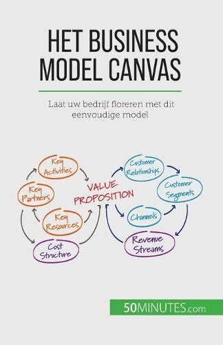 Het Business Model Canvas Ikgastarten My Xxx Hot Girl