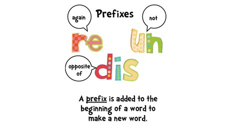 Exemplo De Prefixo Em Ingles