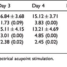 Scores On The Clinical Institute Withdrawal Assessment For Alcohol