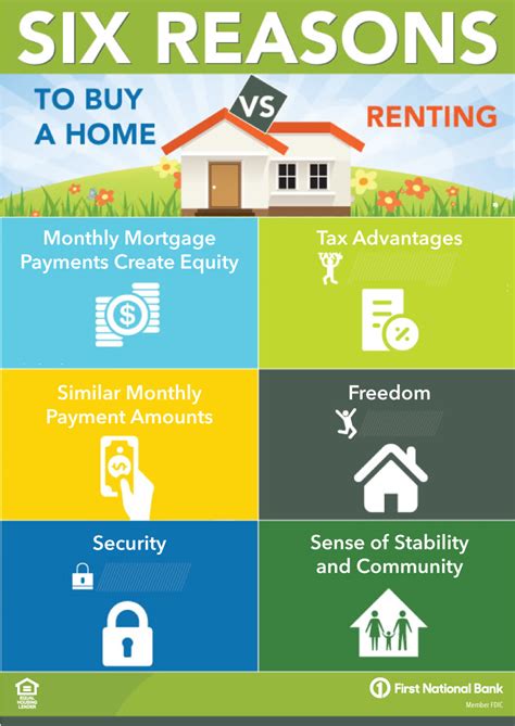 When you pay for your house upfront, you can enjoy more spendable income each month since you will not have to make a mortgage payment. Insights - Six Reasons to Buy a Home vs. Renting | First National Bank of Omaha