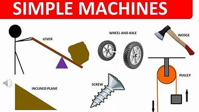 Axle Simple Wheel Machines Inclined Plane Complex