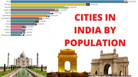Cities In India By Population Biggest Cities In India