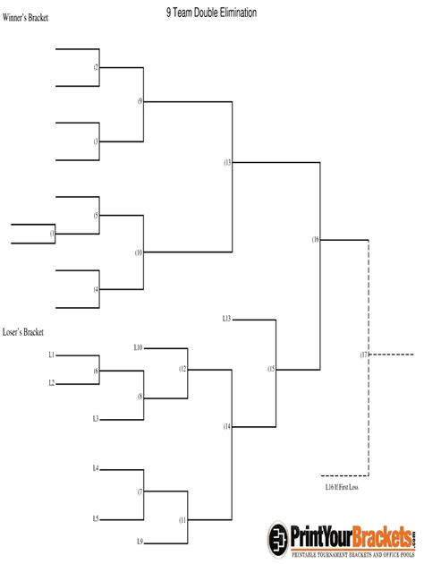 9 Team Double Elimination Bracket Fill Out And Sign