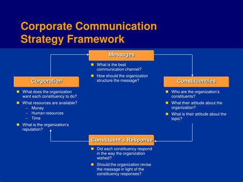 Corporate Communication Strategy Framework Hot Sex Picture